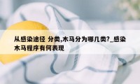 从感染途径 分类,木马分为哪几类?_感染木马程序有何表现